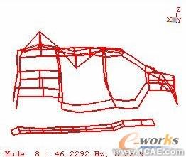 模態(tài)試驗(yàn)及工作變形分析在汽車車內(nèi)噪聲診斷中的應(yīng)用+有限元仿真分析相關(guān)圖片圖片4