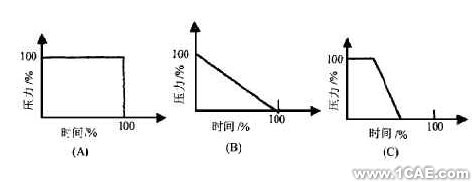 CAE在塑料光學(xué)零件注射成型中的應(yīng)用+項(xiàng)目圖片圖片3