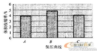 CAE在塑料光學(xué)零件注射成型中的應(yīng)用+項(xiàng)目圖片圖片4