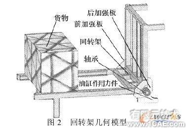 使用COSMOS對裝箱翻包機(jī)進(jìn)行仿真分析+有限元仿真分析相關(guān)圖片圖片2