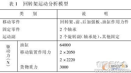 使用COSMOS對裝箱翻包機(jī)進(jìn)行仿真分析+有限元仿真分析相關(guān)圖片圖片3