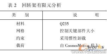 使用COSMOS對裝箱翻包機(jī)進(jìn)行仿真分析+有限元仿真分析相關(guān)圖片圖片4