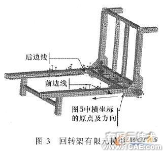 使用COSMOS對裝箱翻包機(jī)進(jìn)行仿真分析+有限元仿真分析相關(guān)圖片圖片5