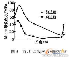 使用COSMOS對裝箱翻包機(jī)進(jìn)行仿真分析+項目圖片圖片7