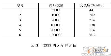 使用COSMOS對裝箱翻包機(jī)進(jìn)行仿真分析+項目圖片圖片8