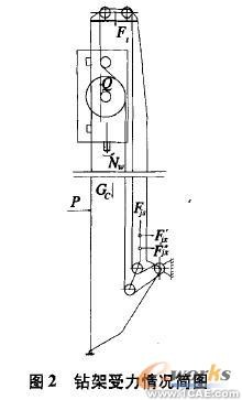 基于Cosmos/ Works的牙輪鉆機(jī)鉆架結(jié)構(gòu)強(qiáng)度分析+有限元仿真分析相關(guān)圖片圖片2