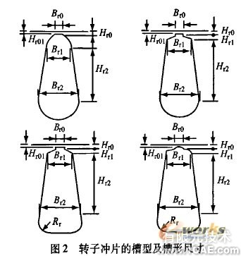 電機電磁設(shè)計與三維CAD軟件間的接口開發(fā)+有限元仿真分析相關(guān)圖片圖片2