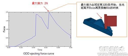 ABAQUS有限元分析在船舶行業(yè)中的應(yīng)用cfd學(xué)習(xí)資料圖片7