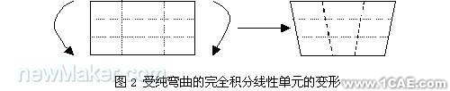 ABAQUS殼單元在有限元分析中的應用研究流體動力學圖片圖片2