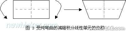 ABAQUS殼單元在有限元分析中的應用研究cfd技術圖片3