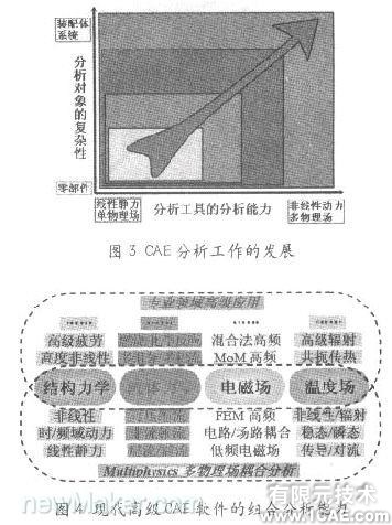 基于CAE分析的現(xiàn)代設(shè)計(jì)流程cfd應(yīng)用技術(shù)圖片圖片3