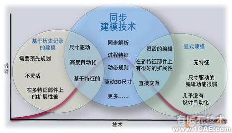 Solid Edge ST 五大新特色cfd多物理場(chǎng)耦合相關(guān)圖片2