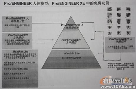 proengineer Manikin—盡顯CAD人性化設(shè)計proe相關(guān)圖片圖片3