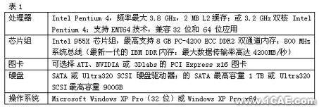 proe模具設(shè)計(jì)制造proe圖片圖片2