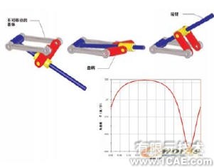 機構分析與合成的運動模擬solidworks仿真分析圖片圖片3