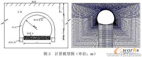 鋼板管涵結構的有限元分析solidworks仿真分析圖片圖片4