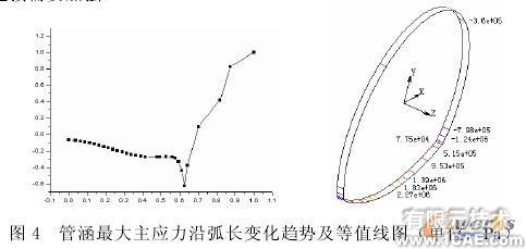 鋼板管涵結構的有限元分析solidworks仿真分析圖片圖片6