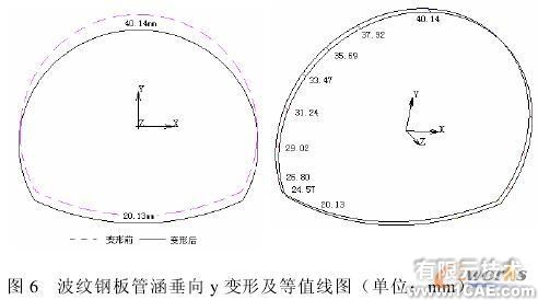 鋼板管涵結構的有限元分析solidworks simulation分析圖片8