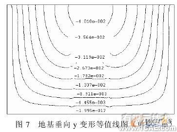 鋼板管涵結構的有限元分析solidworks simulation分析圖片9