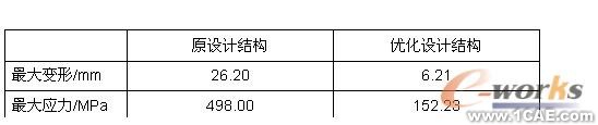 有限元分析和結(jié)構(gòu)優(yōu)化設(shè)計(jì)solidworks simulation分析案例圖片5