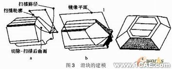 差速器的運(yùn)動(dòng)仿真與分析solidworks simulation分析圖片3