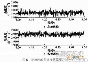 差速器的運(yùn)動(dòng)仿真與分析solidworks simulation應(yīng)用技術(shù)圖片圖片8