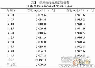 差速器的運(yùn)動(dòng)仿真與分析solidworks simulation應(yīng)用技術(shù)圖片圖片9