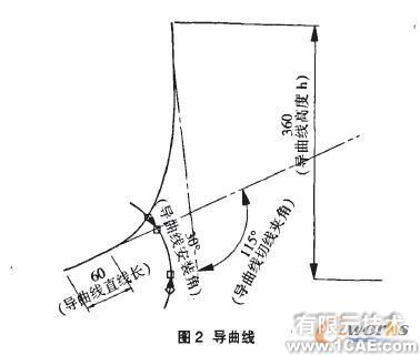 基于SolidWorks的水平直元線犁體曲面參數(shù)化設計solidworks仿真分析圖片圖片2