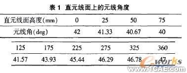 基于SolidWorks的水平直元線犁體曲面參數(shù)化設計solidworks仿真分析圖片圖片5