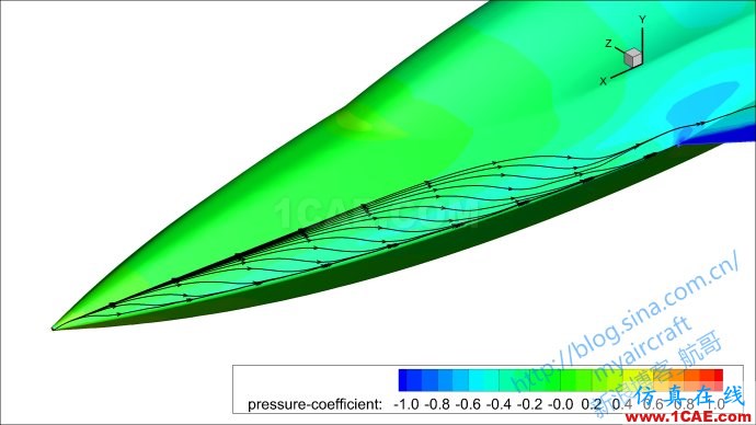 基于CFD的“四代機(jī)”大迎角流場結(jié)構(gòu)展示 (FLUENT/CFD-POST/Tecplot/EnSight)【航哥】