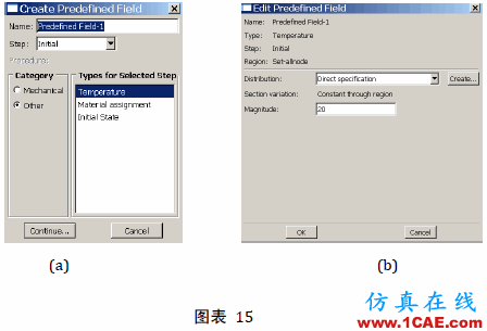 [轉(zhuǎn)載]Abaqus模擬焊接的方法與步驟詳解