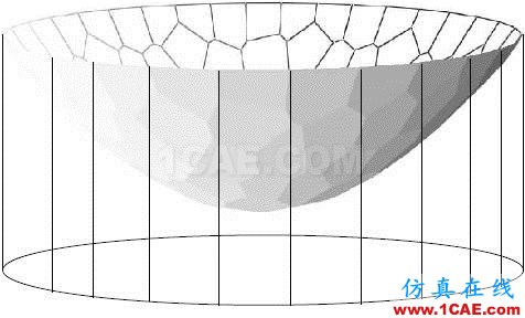 看穿機器學(xué)習(xí)（W-GAN模型）的黑箱有限元理論圖片113