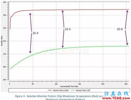 fluent cfd三招辨收斂fluent圖片3