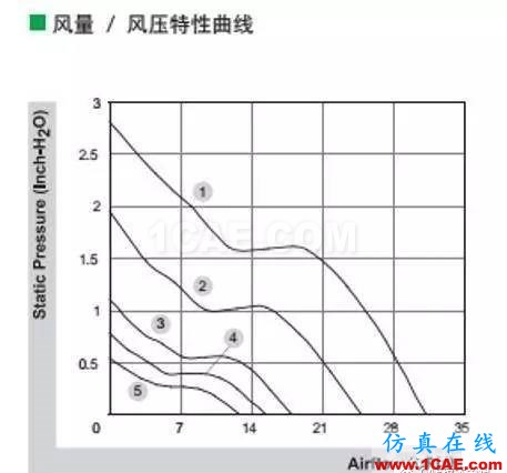 CAE在動力電池散熱系統(tǒng)分析中的應(yīng)用ansys結(jié)果圖片2