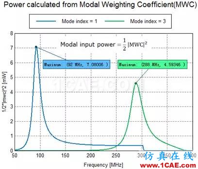 基于特征模理論的系統(tǒng)天線設(shè)計方法ansys hfss圖片18