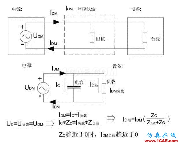 EMC原理 傳導(dǎo)(共模 差模) 輻射(近場 遠(yuǎn)場) 詳解ansysem學(xué)習(xí)資料圖片12