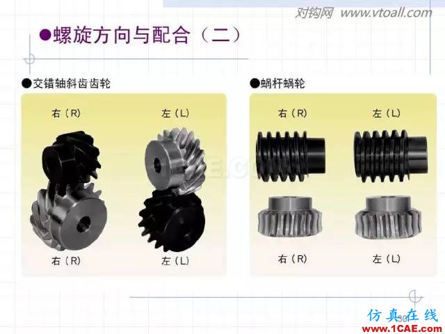 齒輪齒條的基本知識(shí)與應(yīng)用！115頁(yè)ppt值得細(xì)看！機(jī)械設(shè)計(jì)資料圖片30