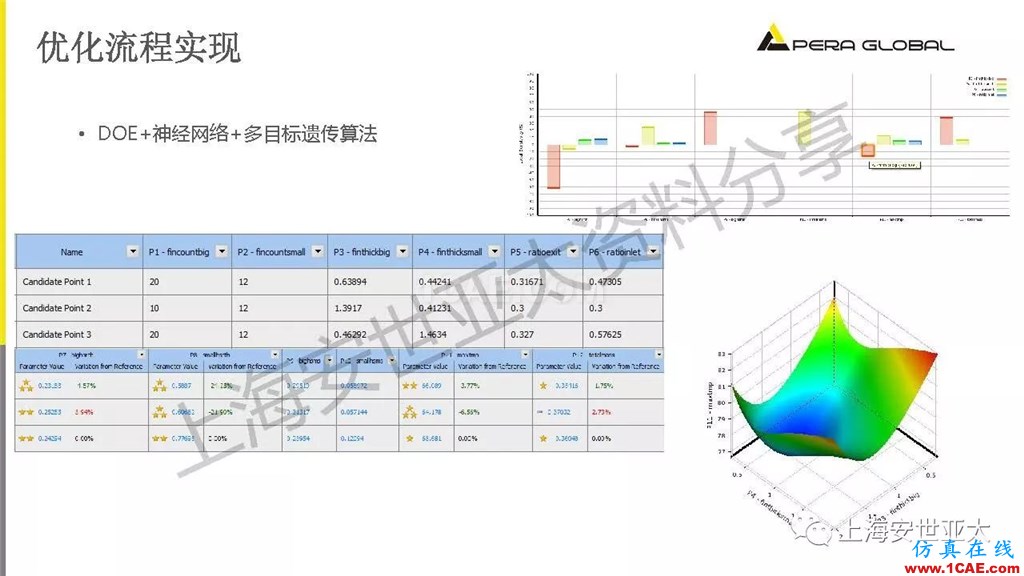 技術(shù)分享 | 電子系統(tǒng)散熱設(shè)計分析與優(yōu)化icepak學習資料圖片34