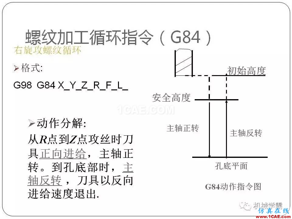 【收藏】數(shù)控銑床的程序編程PPT機械設(shè)計圖片105