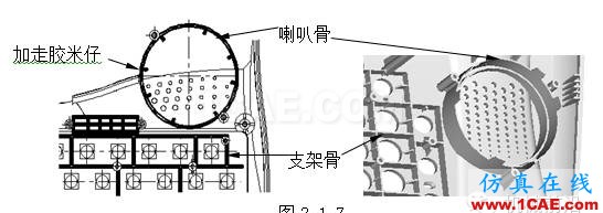 模具設(shè)計(jì)指南第三講：注塑澆口、(筋)骨位、臂厚對(duì)模具的要求moldflow結(jié)果圖片6