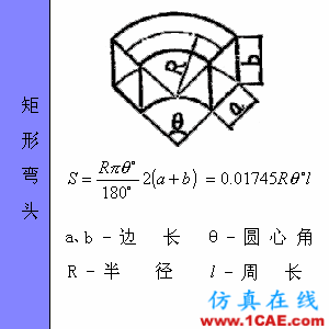 快接收，工程常用的各種圖形計算公式都在這了！AutoCAD仿真分析圖片64