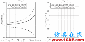 基于Pro/E和ADAMS的少自由度并聯(lián)機構(gòu)運動仿真ansys仿真分析圖片4