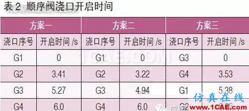 基于Moldflow的汽車(chē)內(nèi)飾板澆注系統(tǒng)設(shè)計(jì)moldflow結(jié)果圖片6