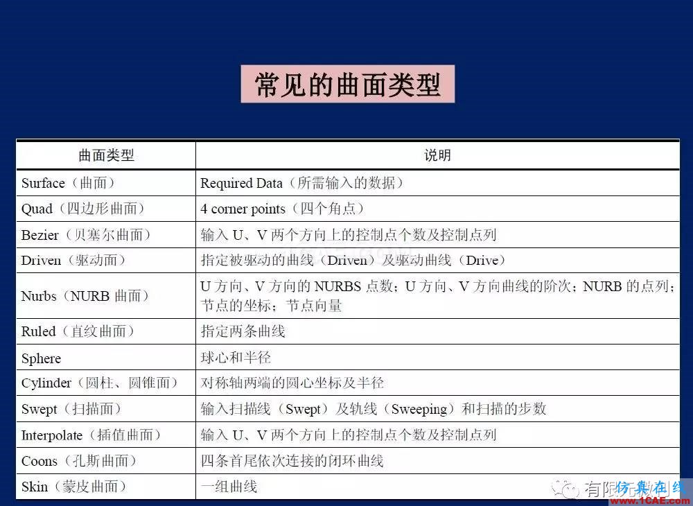 【有限元培訓一】CAE驅(qū)動流程及主要軟件介紹ansys結(jié)構(gòu)分析圖片16