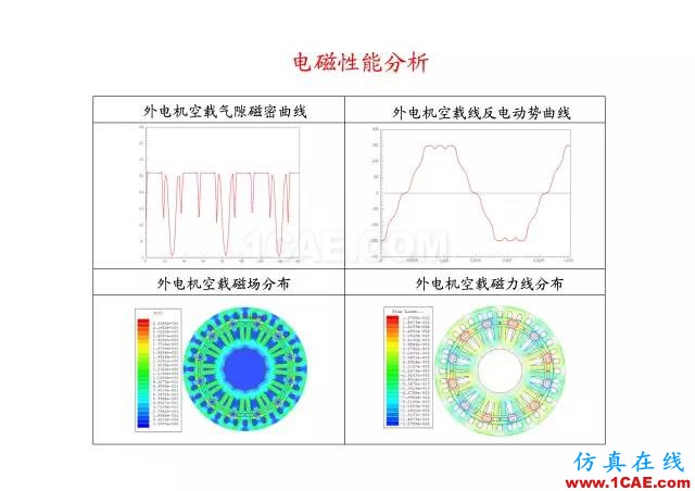 【PPT分享】新能源汽車永磁電機(jī)是怎樣設(shè)計(jì)的?Maxwell技術(shù)圖片63