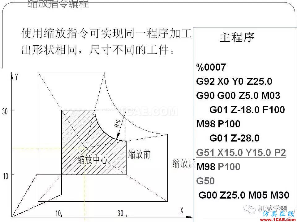 【收藏】數(shù)控銑床的程序編程PPT機械設(shè)計資料圖片79