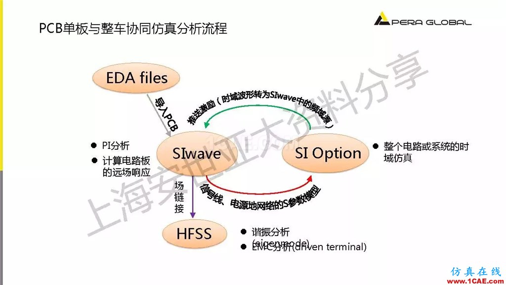 技術(shù)分享 | ANSYS電子系統(tǒng)電磁兼容仿真分析技術(shù)ansysem培訓(xùn)教程圖片29