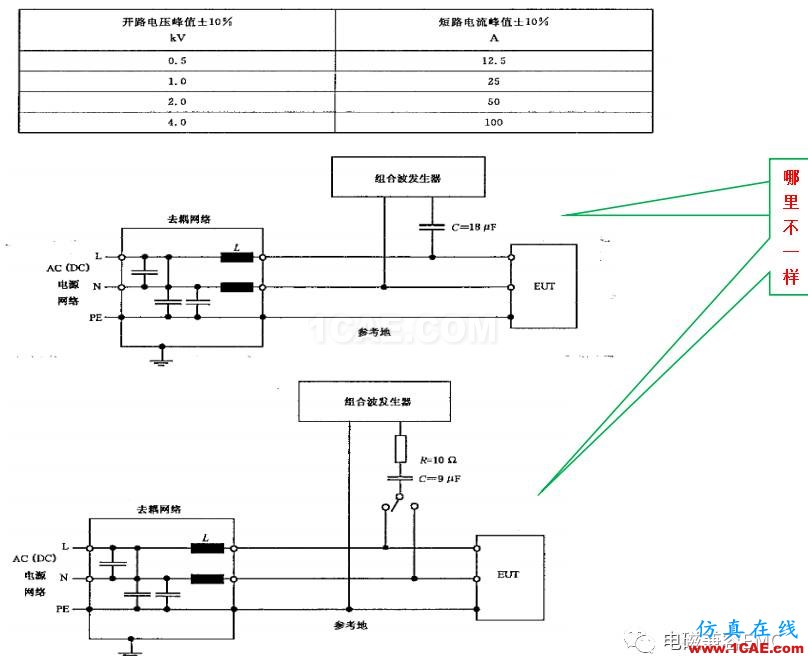 電磁兼容刨根究底微講堂之浪涌（沖擊）標(biāo)準(zhǔn)解讀與交流20170330HFSS分析案例圖片7