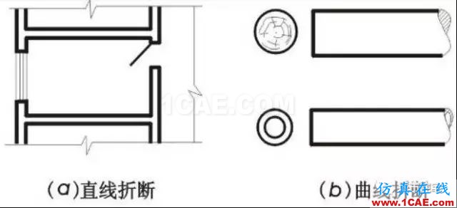 施工圖中常用符號及圖例，值得收藏！AutoCAD應(yīng)用技術(shù)圖片12