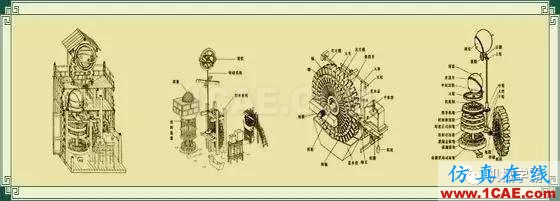 老外無(wú)法理解為什么中國(guó)在1000年前能發(fā)明這么復(fù)雜的機(jī)器？機(jī)械設(shè)計(jì)圖例圖片3